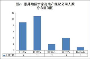崇外地區(qū)房地產經紀公司簡明分析